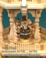 Weihnachtspyramide Schneemann elektrisch Erzgebirge Weihnacht Pyramiden 